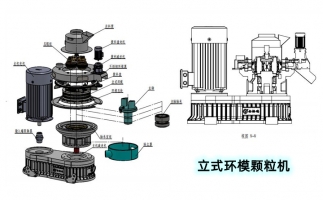安全生產(chǎn)特重要，鋸末顆粒機(jī)設(shè)備